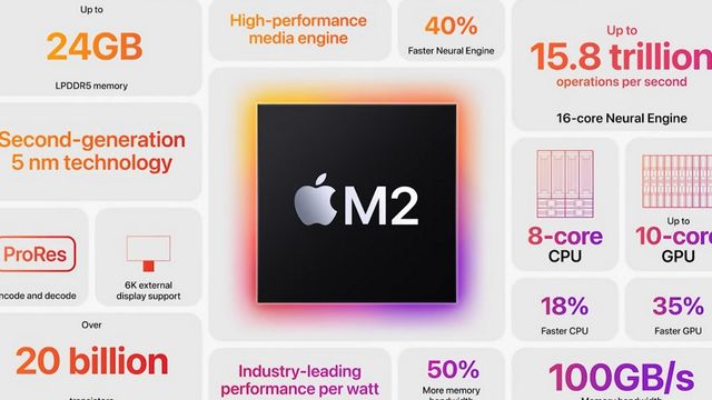 Unbelievable the Apple's M2 Outperforms the AMD Ryzen 7 in Gaming