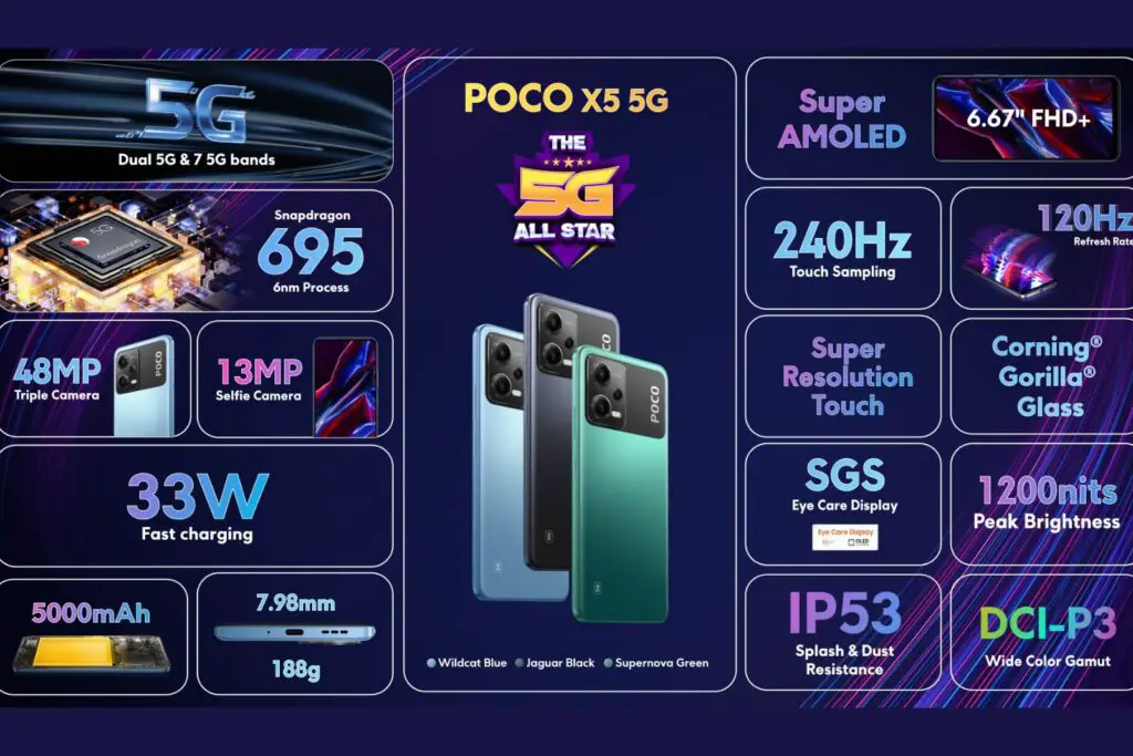 POCO X5 5G debuts in India